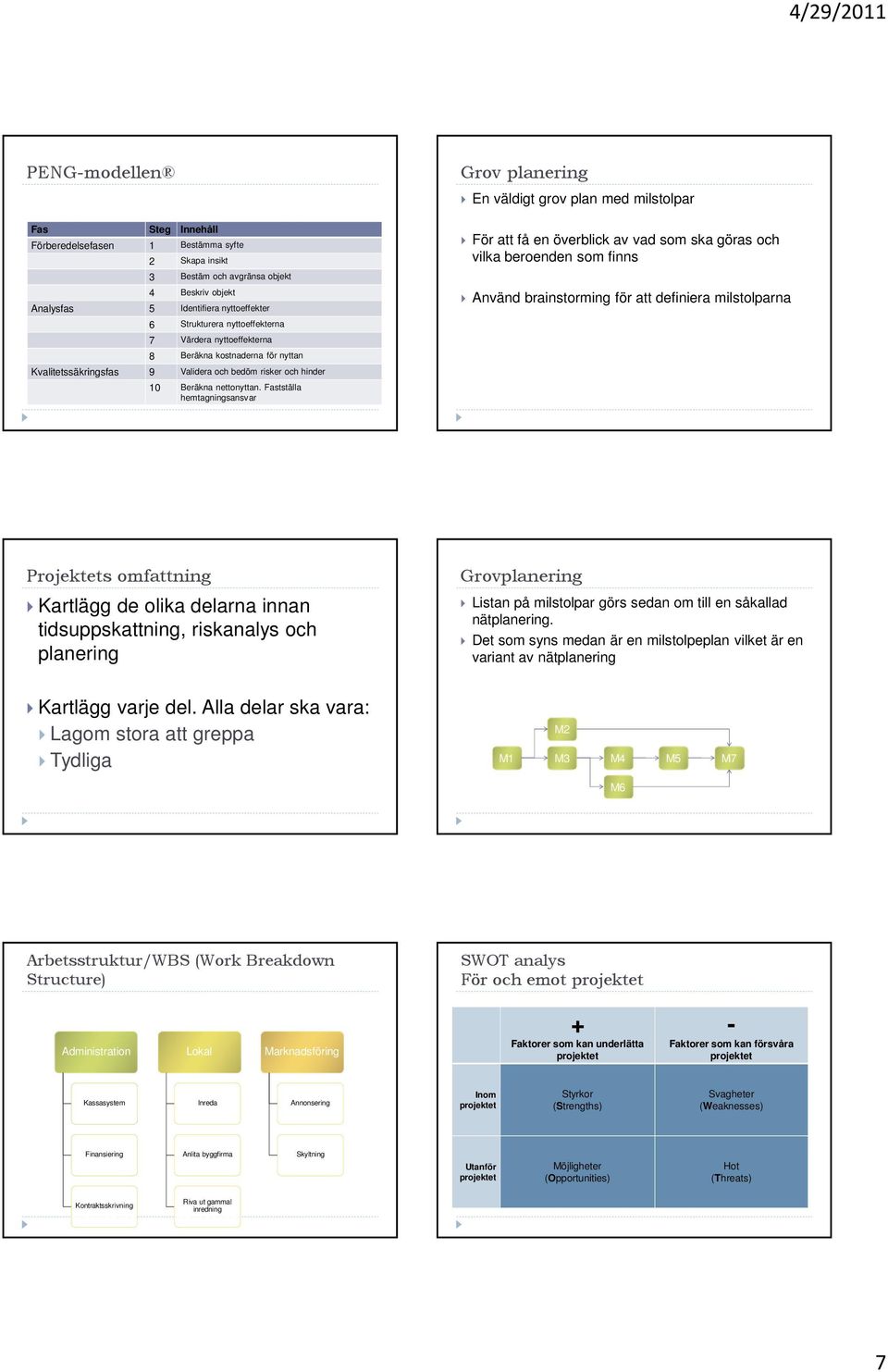 Fastställa hemtagningsansvar För att få en överblick av vad som ska göras och vilka beroenden som finns Använd brainstorming för att definiera milstolparna Projektets omfattning Kartlägg de olika