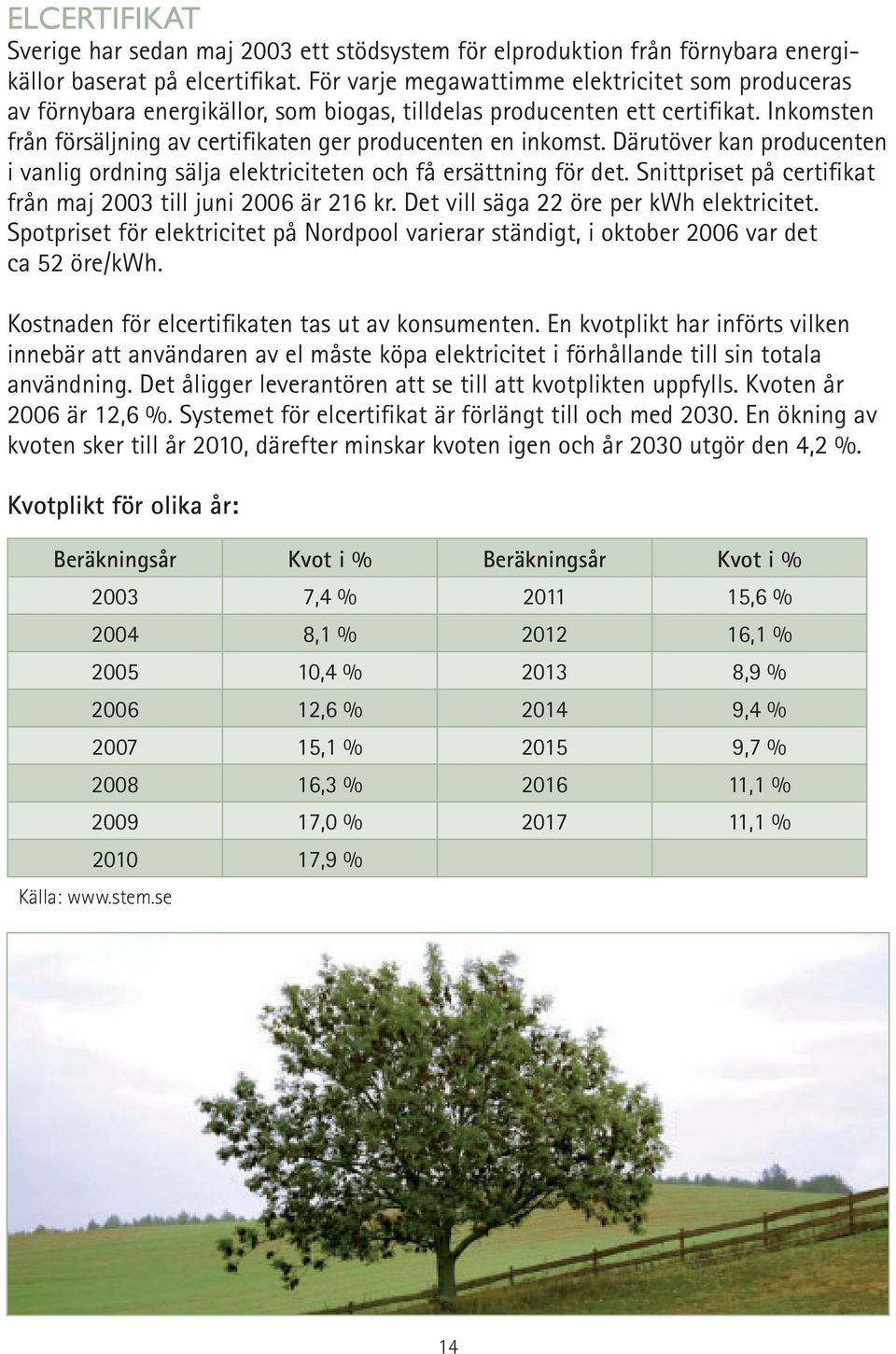 Därutöver kan producenten i vanlig ordning sälja elektriciteten och få ersättning för det. Snittpriset på certifikat från maj 2003 till juni 2006 är 216 kr. Det vill säga 22 öre per kwh elektricitet.