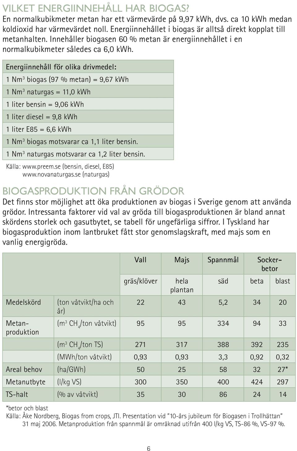 Energiinnehåll för olika drivmedel: 1 Nm 3 biogas (97 % metan) = 9,67 kwh 1 Nm 3 naturgas = 11,0 kwh 1 liter bensin = 9,06 kwh 1 liter diesel = 9,8 kwh 1 liter E85 = 6,6 kwh 1 Nm 3 biogas motsvarar