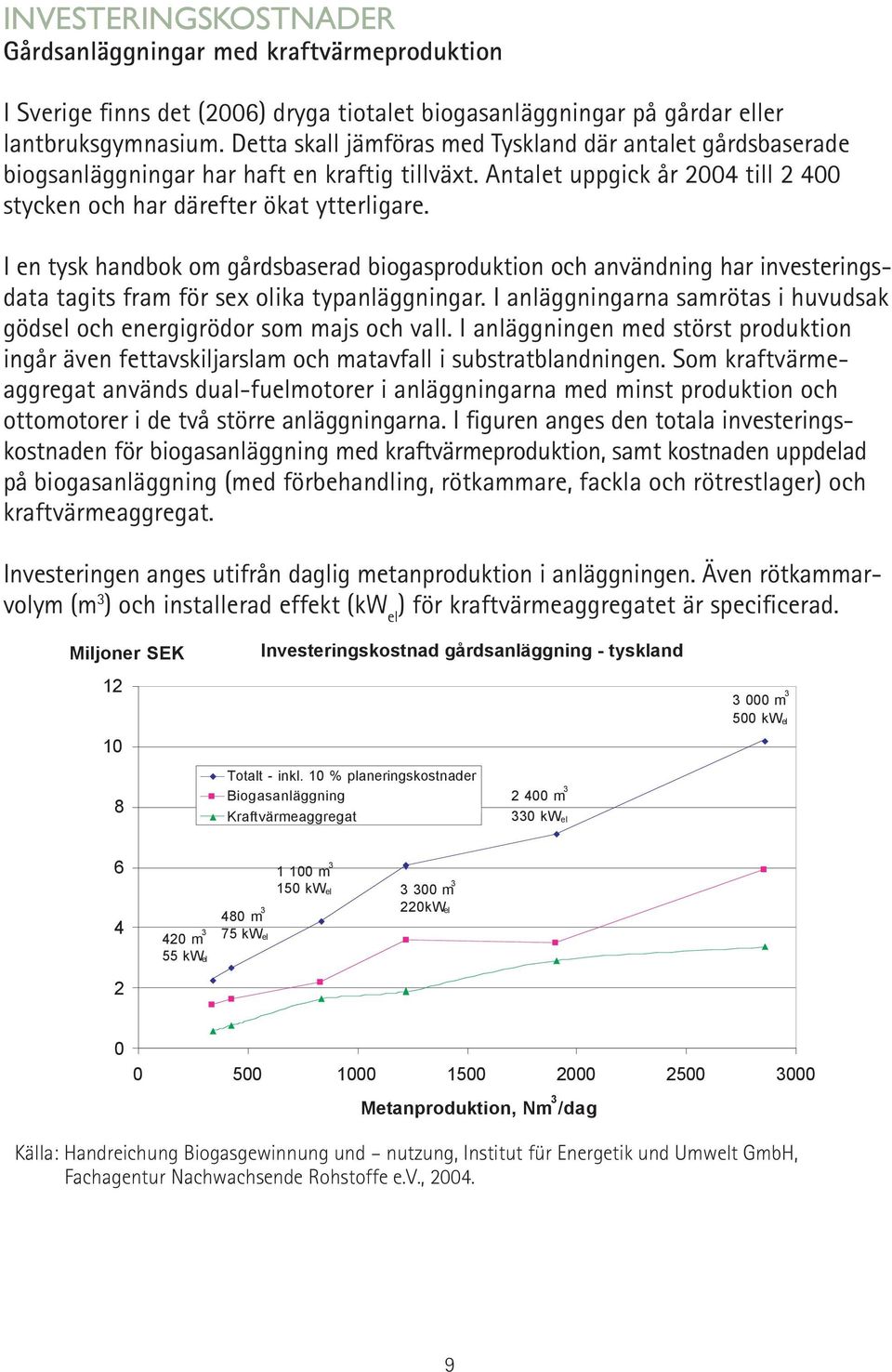 I en tysk handbok om gårdsbaserad biogasproduktion och användning har investeringsdata tagits fram för sex olika typanläggningar.