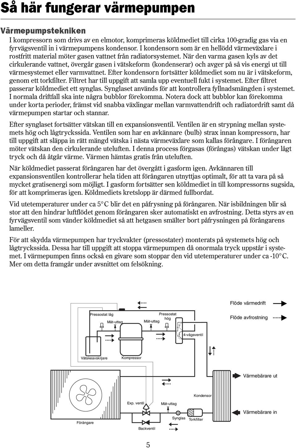 När den varma gasen kyls av det cirkulerande vattnet, övergår gasen i vätskeform (kondenserar) och avger på så vis energi ut till värmesystemet eller varmvattnet.