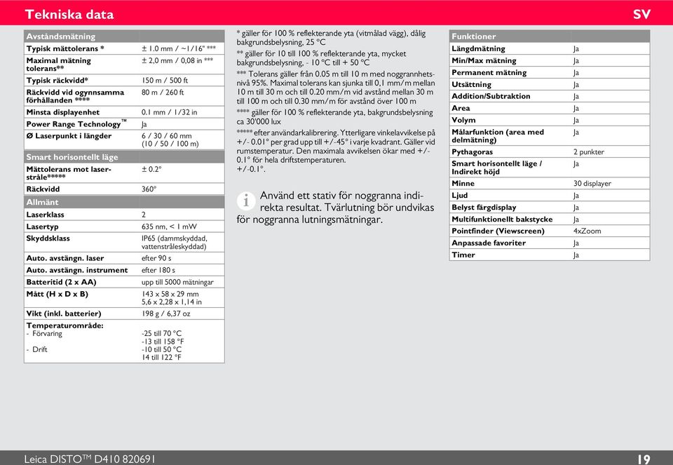 1 mm / 1/2 in Power Range Technology Ø Laserpunkt i längder 6 / 0 / 60 mm (10 / 50 / 100 m) Smart horisontellt läge Mättolerans mot laserstråle***** ± 0.