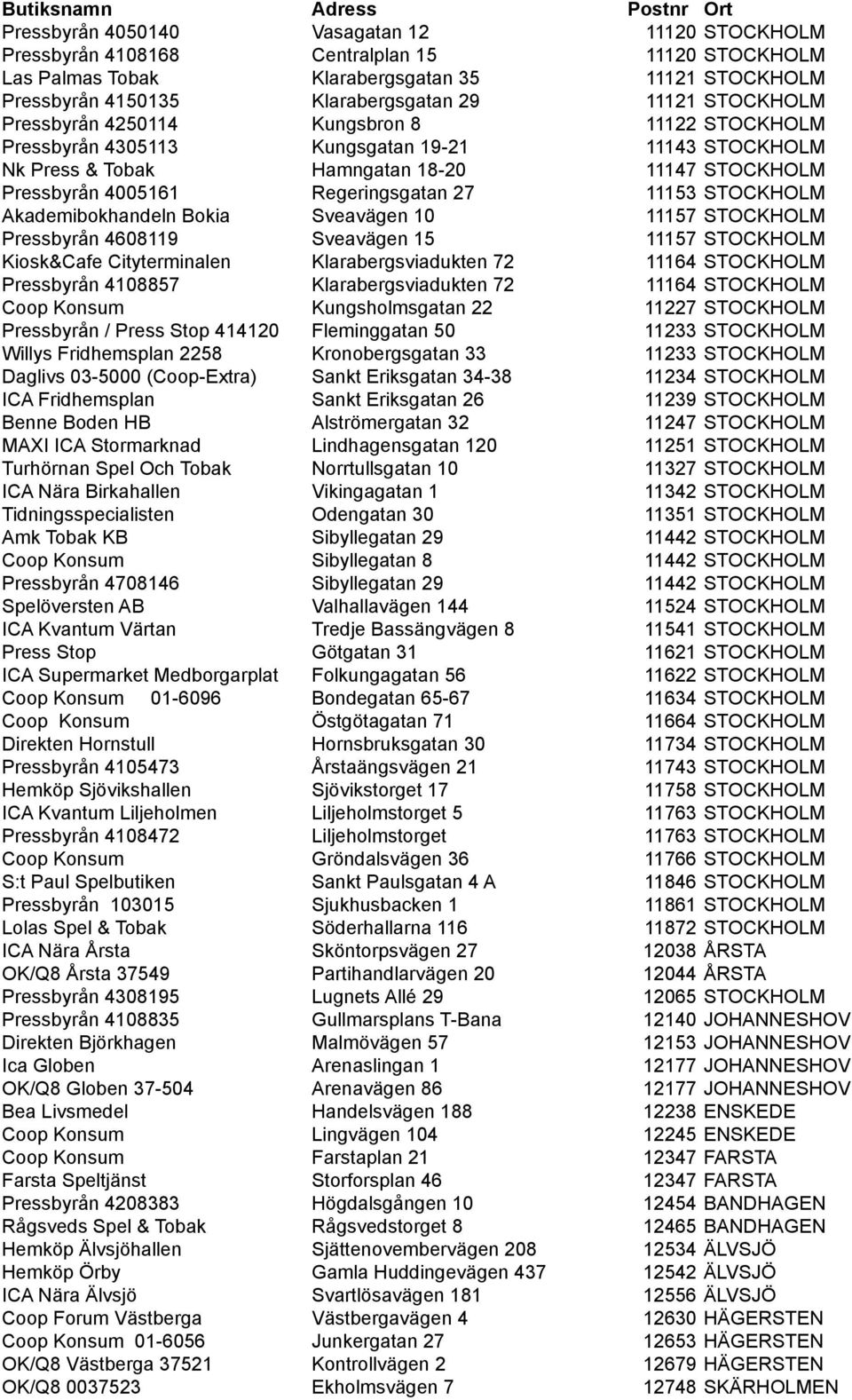 4005161 Regeringsgatan 27 11153 STOCKHOLM Akademibokhandeln Bokia Sveavägen 10 11157 STOCKHOLM Pressbyrån 4608119 Sveavägen 15 11157 STOCKHOLM Kiosk&Cafe Cityterminalen Klarabergsviadukten 72 11164