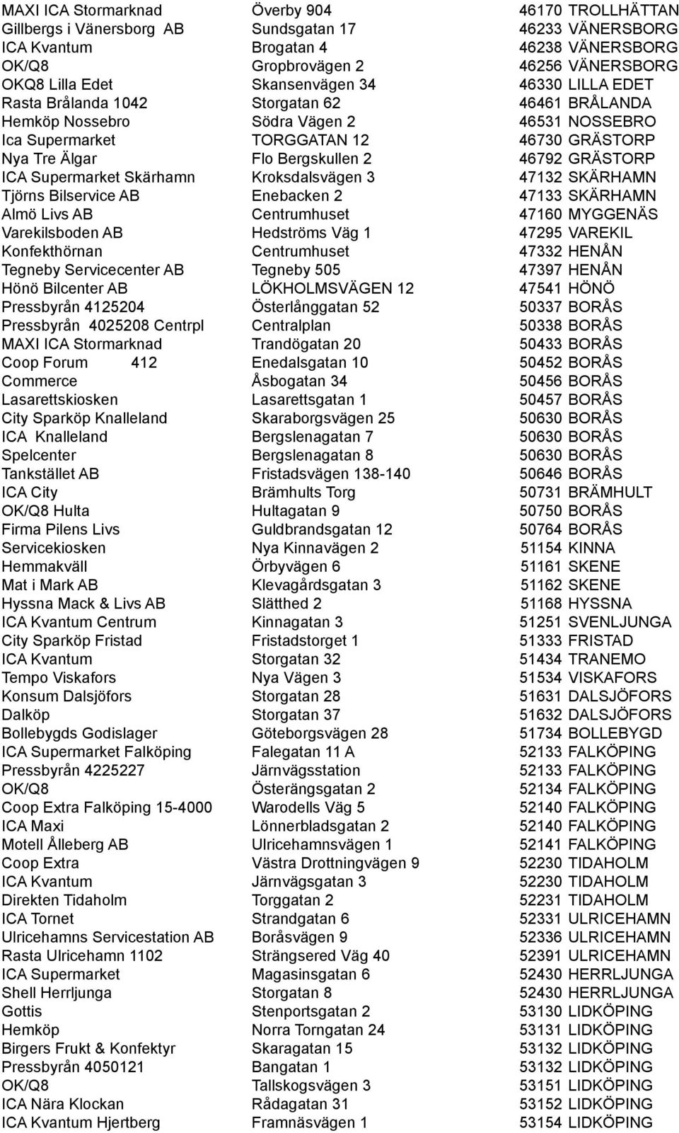 Bergskullen 2 46792 GRÄSTORP ICA Supermarket Skärhamn Kroksdalsvägen 3 47132 SKÄRHAMN Tjörns Bilservice AB Enebacken 2 47133 SKÄRHAMN Almö Livs AB Centrumhuset 47160 MYGGENÄS Varekilsboden AB