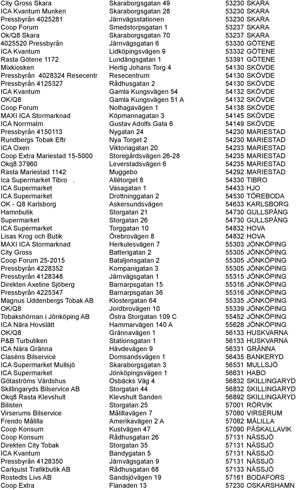 4 54130 SKÖVDE Pressbyrån 4028324 Resecentr Resecentrum 54130 SKÖVDE Pressbyrån 4125327 Rådhusgatan 2 54130 SKÖVDE ICA Kvantum Gamla Kungsvägen 54 54132 SKÖVDE OK/Q8 Gamla Kungsvägen 51 A 54132