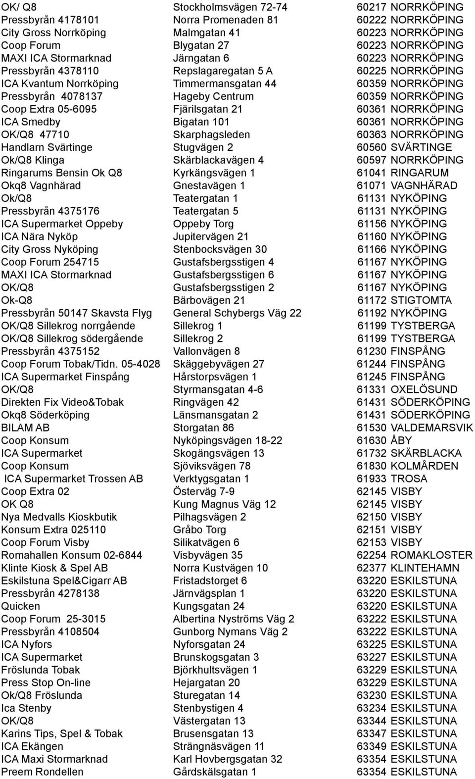 NORRKÖPING Coop Extra 05-6095 Fjärilsgatan 21 60361 NORRKÖPING ICA Smedby Bigatan 101 60361 NORRKÖPING OK/Q8 47710 Skarphagsleden 60363 NORRKÖPING Handlarn Svärtinge Stugvägen 2 60560 SVÄRTINGE Ok/Q8