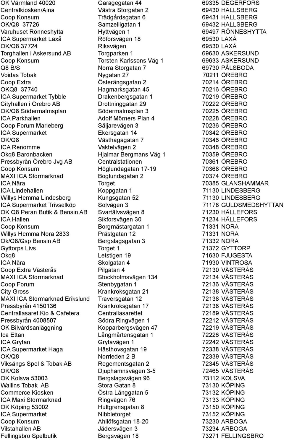 37724 Riksvägen 69530 LAXÅ Torghallen i Askersund AB Torgparken 1 69630 ASKERSUND Coop Konsum Torsten Karlssons Väg 1 69633 ASKERSUND Q8 B/S Norra Storgatan 7 69730 PÅLSBODA Voidas Tobak Nygatan 27