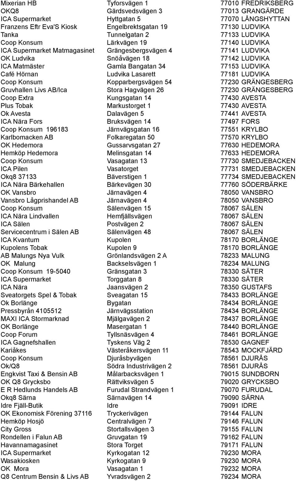 77153 LUDVIKA Café Hörnan Ludvika Lasarett 77181 LUDVIKA Coop Konsum Kopparbergsvägen 54 77230 GRÄNGESBERG Gruvhallen Livs AB/Ica Stora Hagvägen 26 77230 GRÄNGESBERG Coop Extra Kungsgatan 14 77430