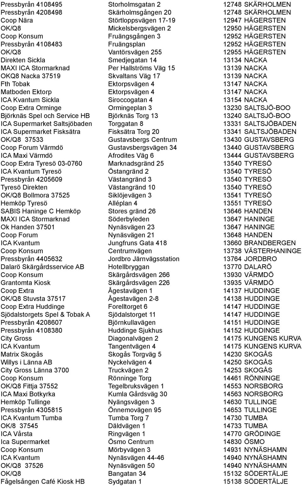 Hallströms Väg 15 13139 NACKA OKQ8 Nacka 37519 Skvaltans Väg 17 13139 NACKA Fth Tobak Ektorpsvägen 4 13147 NACKA Matboden Ektorp Ektorpsvägen 4 13147 NACKA ICA Kvantum Sickla Siroccogatan 4 13154