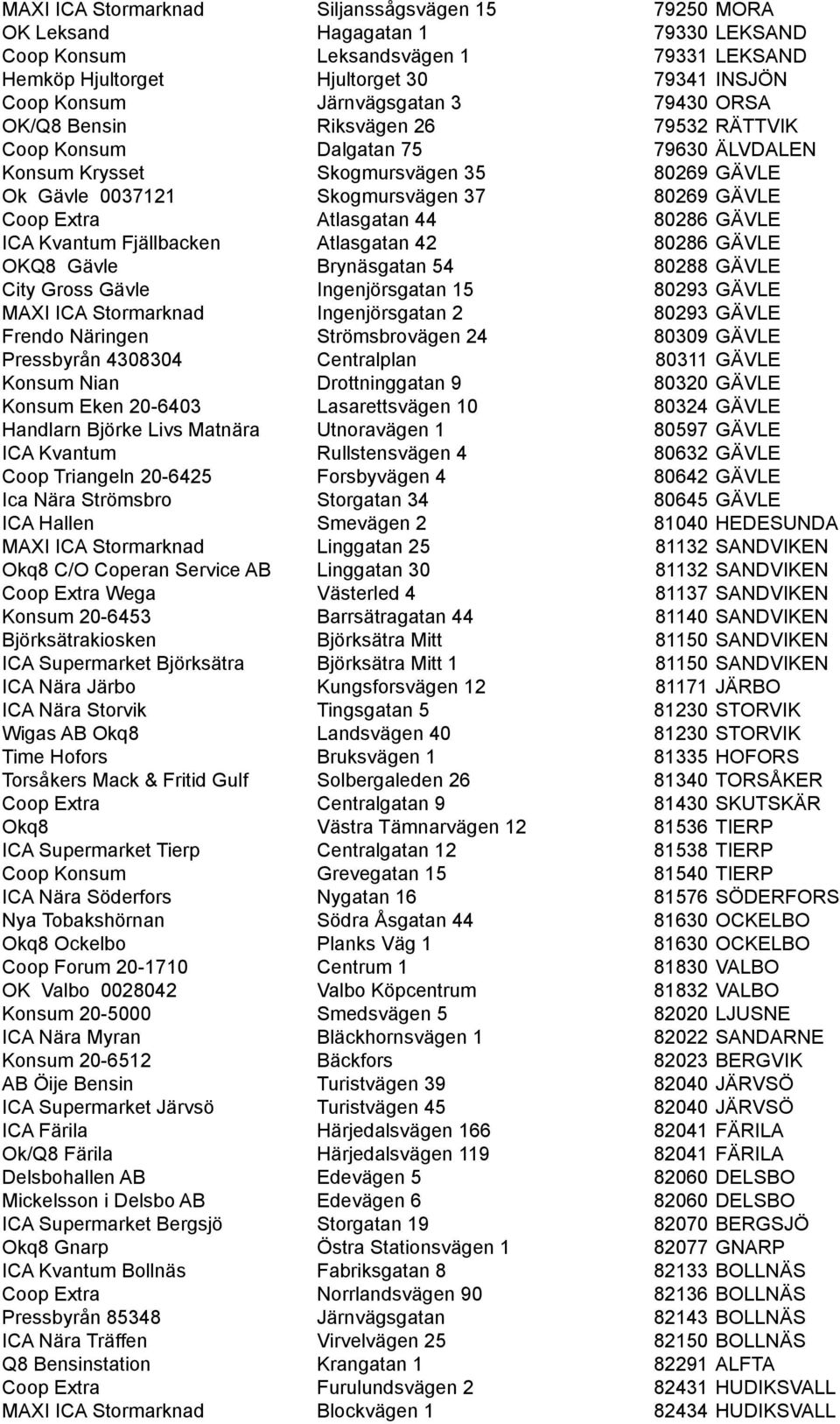 Coop Extra Atlasgatan 44 80286 GÄVLE ICA Kvantum Fjällbacken Atlasgatan 42 80286 GÄVLE OKQ8 Gävle Brynäsgatan 54 80288 GÄVLE City Gross Gävle Ingenjörsgatan 15 80293 GÄVLE MAXI ICA Stormarknad