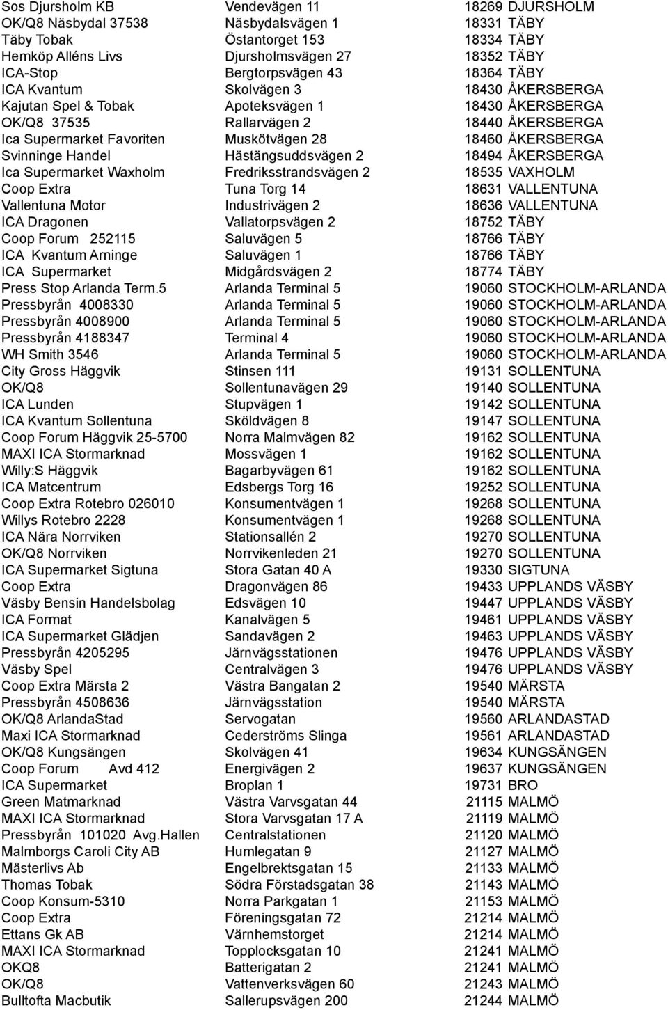 Muskötvägen 28 18460 ÅKERSBERGA Svinninge Handel Hästängsuddsvägen 2 18494 ÅKERSBERGA Ica Supermarket Waxholm Fredriksstrandsvägen 2 18535 VAXHOLM Coop Extra Tuna Torg 14 18631 VALLENTUNA Vallentuna