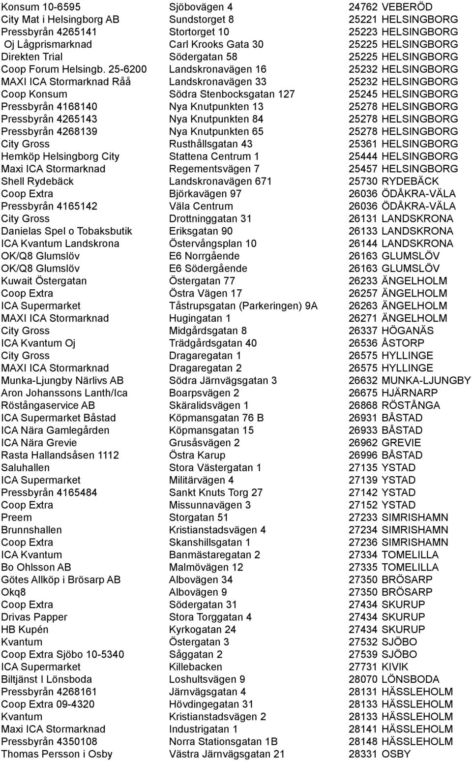 25-6200 Landskronavägen 16 25232 HELSINGBORG MAXI ICA Stormarknad Råå Landskronavägen 33 25232 HELSINGBORG Coop Konsum Södra Stenbocksgatan 127 25245 HELSINGBORG Pressbyrån 4168140 Nya Knutpunkten 13