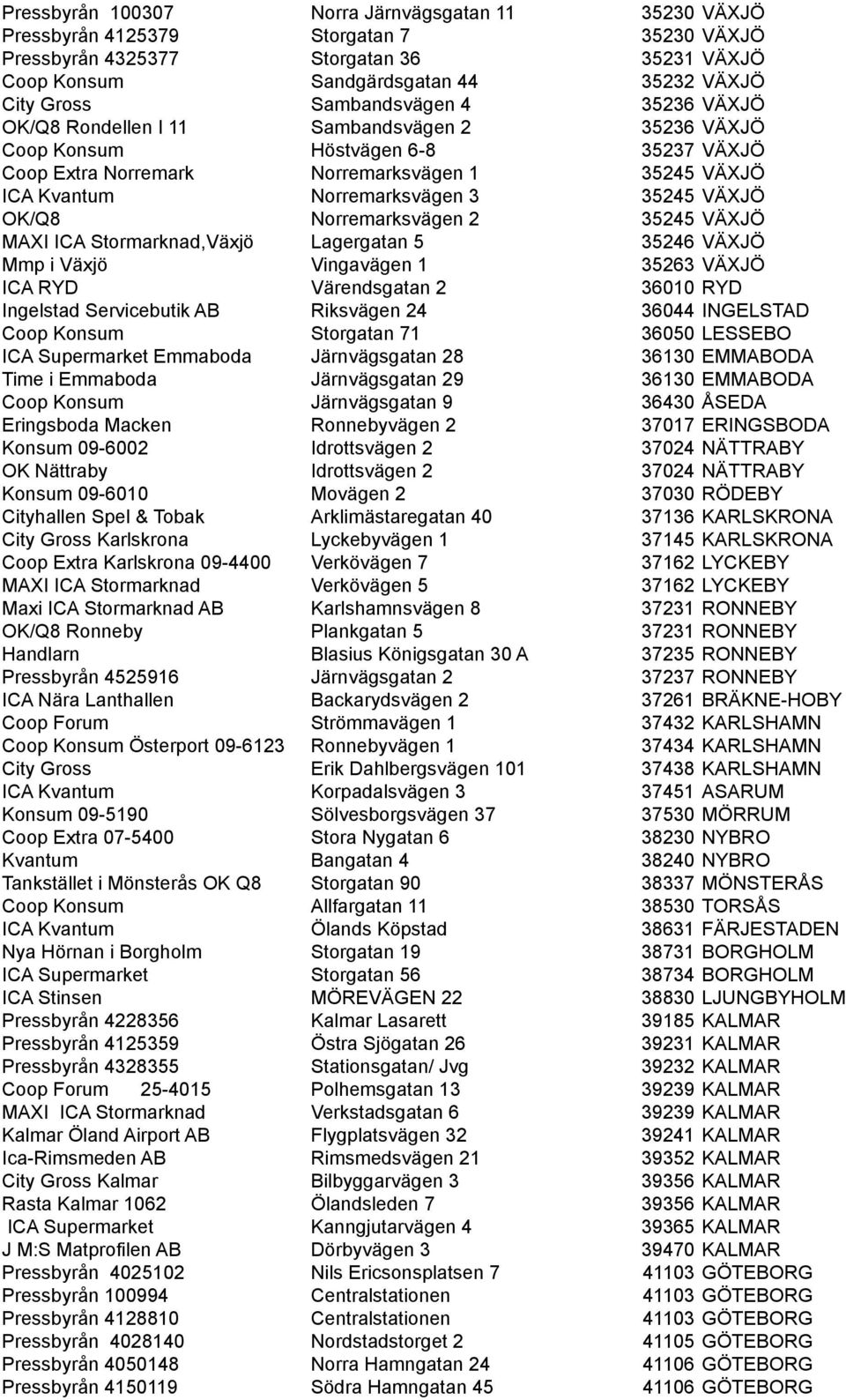 35245 VÄXJÖ OK/Q8 Norremarksvägen 2 35245 VÄXJÖ MAXI ICA Stormarknad,Växjö Lagergatan 5 35246 VÄXJÖ Mmp i Växjö Vingavägen 1 35263 VÄXJÖ ICA RYD Värendsgatan 2 36010 RYD Ingelstad Servicebutik AB