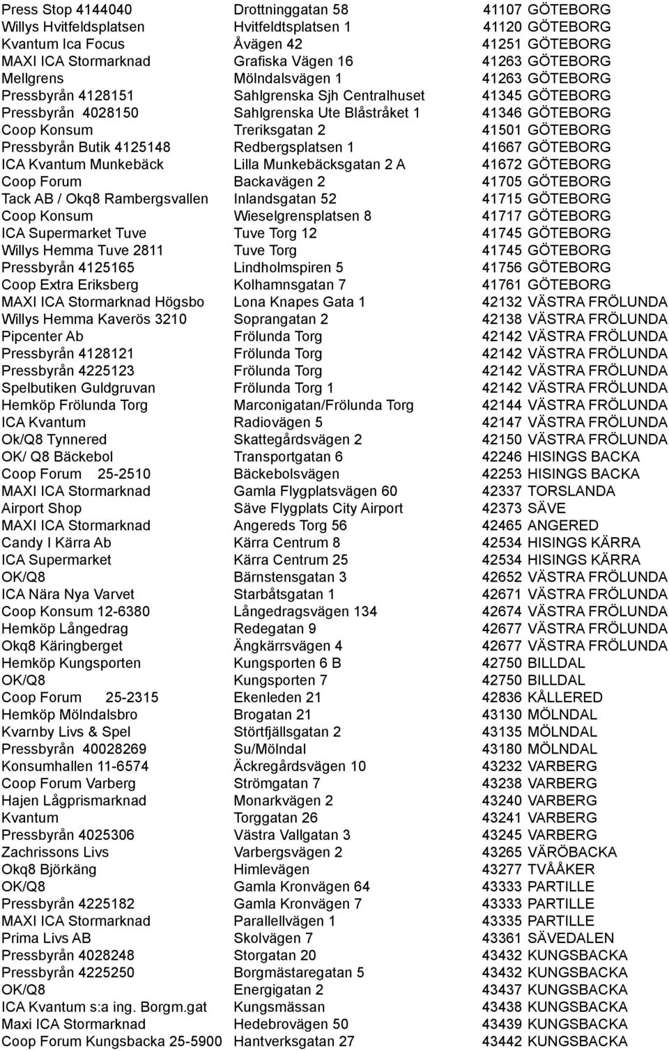 Treriksgatan 2 41501 GÖTEBORG Pressbyrån Butik 4125148 Redbergsplatsen 1 41667 GÖTEBORG ICA Kvantum Munkebäck Lilla Munkebäcksgatan 2 A 41672 GÖTEBORG Coop Forum Backavägen 2 41705 GÖTEBORG Tack AB /