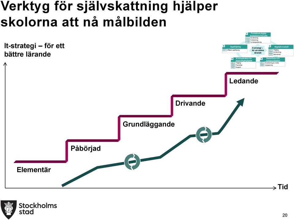 för ett bättre lärande Ledande