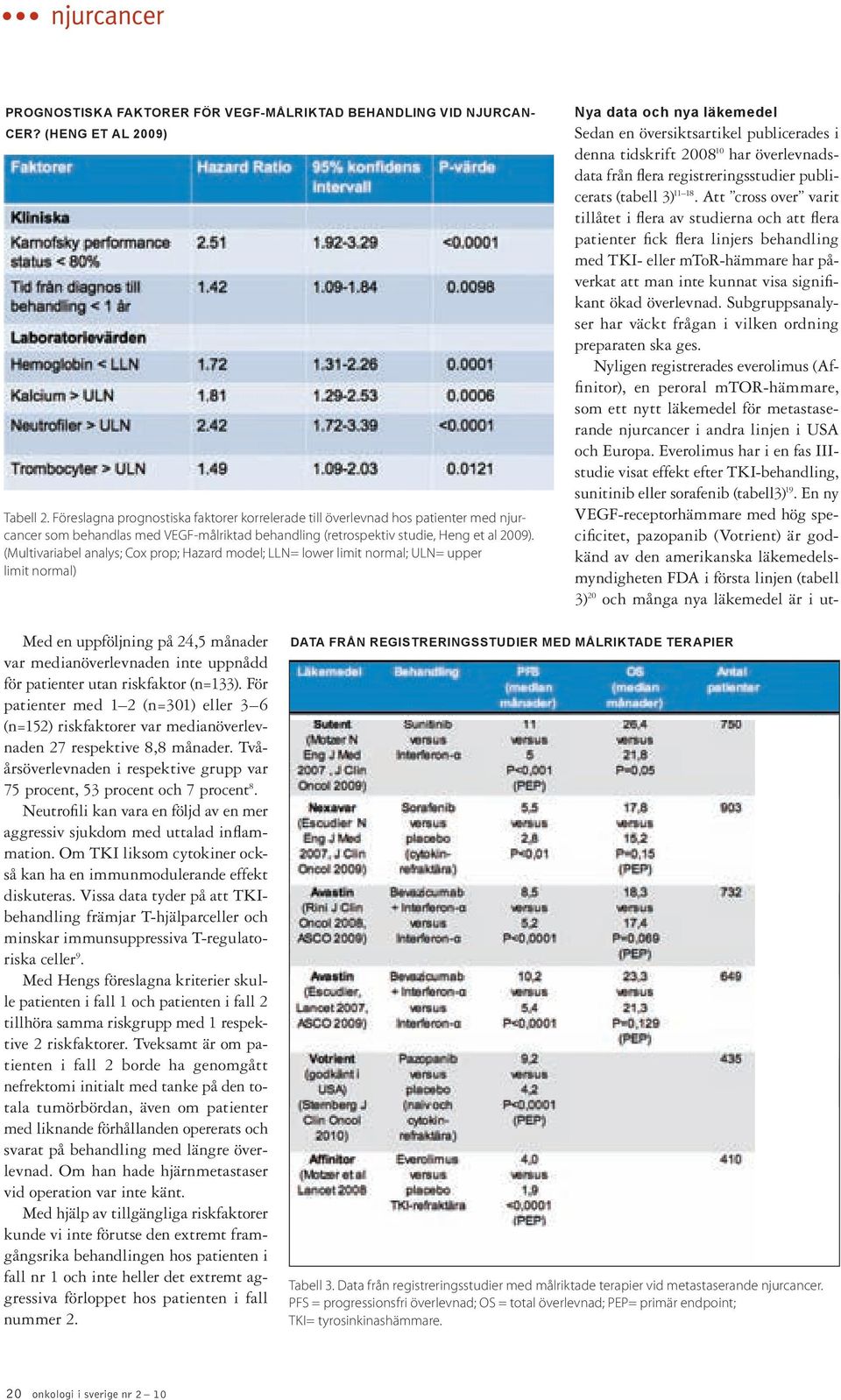 (Multivariabel analys; Cox prop; Hazard model; LLN= lower limit normal; ULN= upper limit normal) Nya data och nya läkemedel Sedan en översiktsartikel publicerades i denna tidskrift 2008 10 har