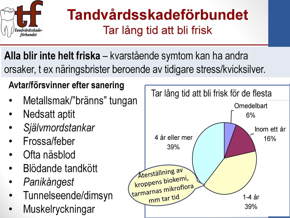 Avtar/försvinner efter sanering Metallsmak/ bränns tungan Nedsatt aptit Självmordstankar Frossa/feber Ofta