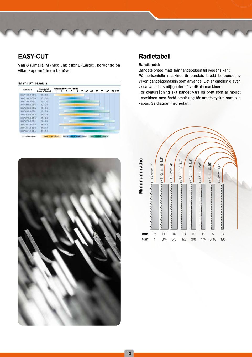 kant. På horisontella maskiner är bandets bredd beroende av vilken bandsåsmaskin som används. Det är emellertid även vissa variationsmöjliheter på vertikala maskiner.