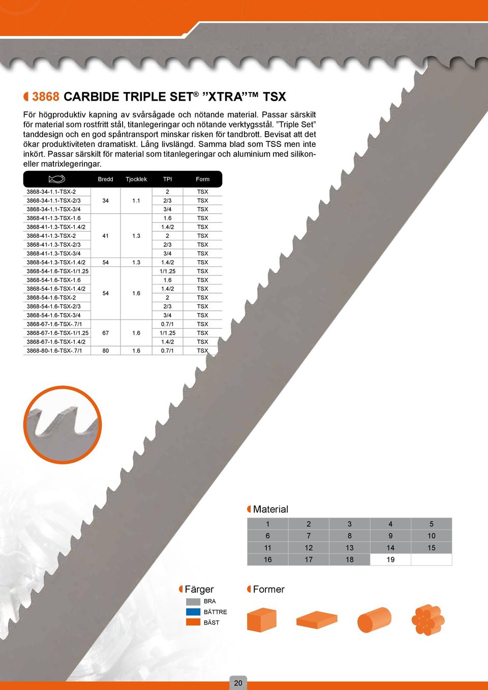 Bevisat att det ökar produktiviteten dramatiskt. Lån livsländ. Samma blad som TSS men inte inkört. Passar särskilt för material som titanleerinar och aluminium med silikoneller matrixleerinar.