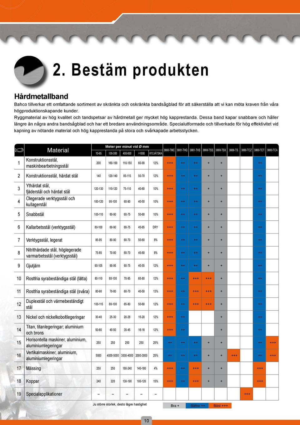 höproduktionskapande kunder. Rymaterial av hö kvalitet och tandspetsar av hårdmetall er mycket hö kapprestanda.