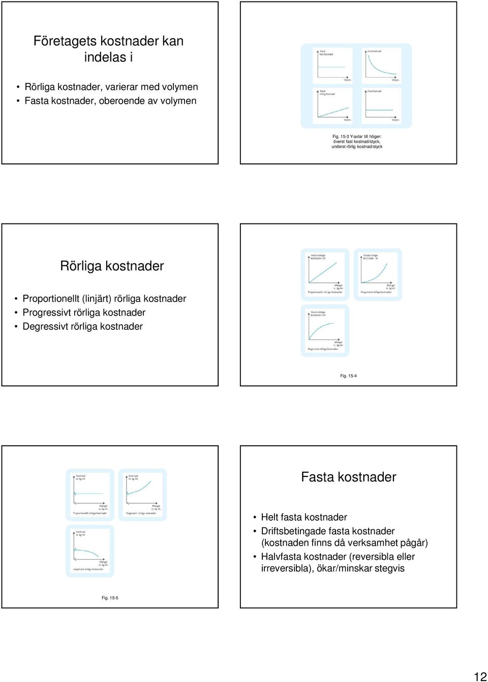 rörliga kostnader Progressivt rörliga kostnader Degressivt rörliga kostnader Fig.