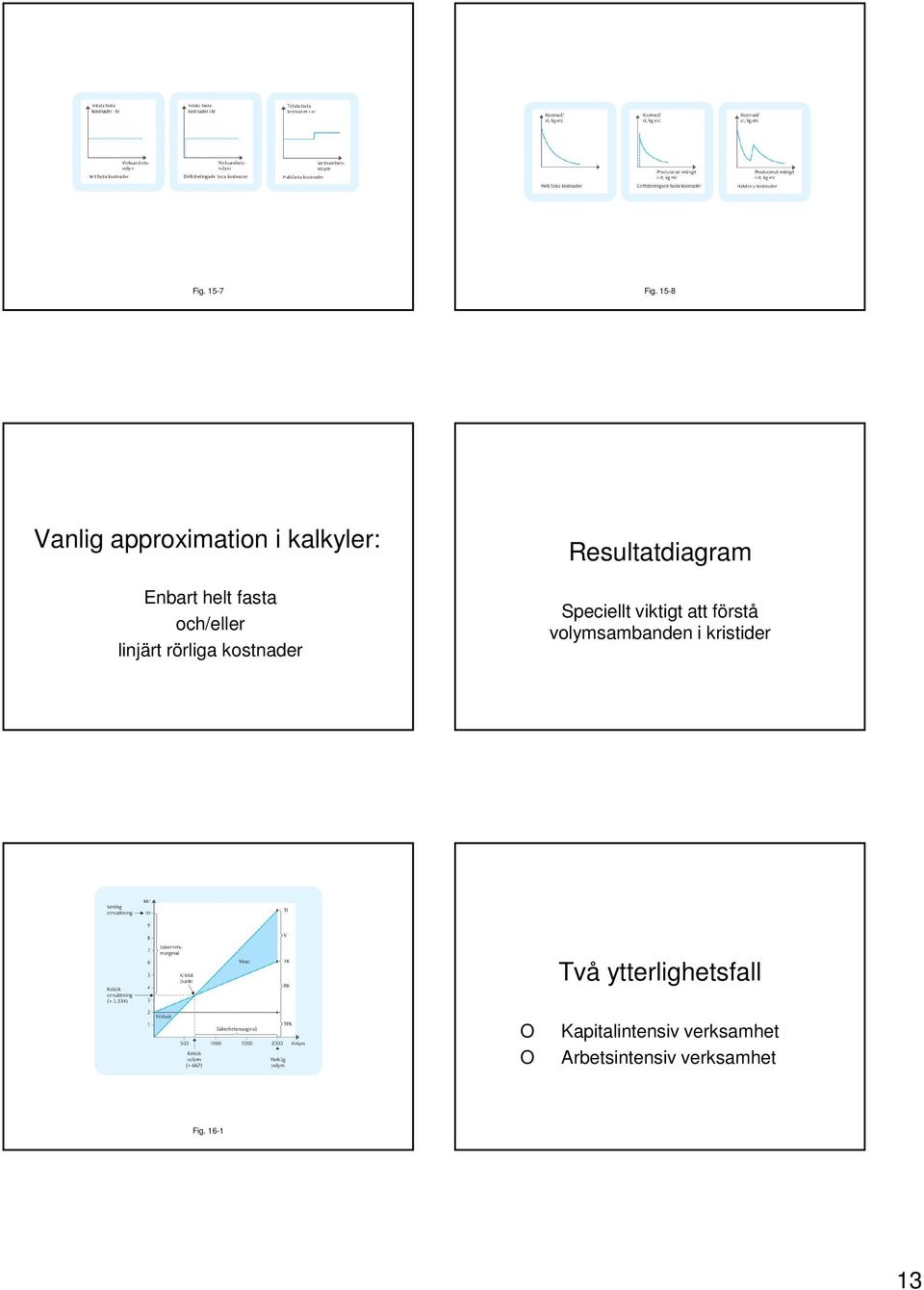 linjärt rörliga kostnader Resultatdiagram Speciellt viktigt att