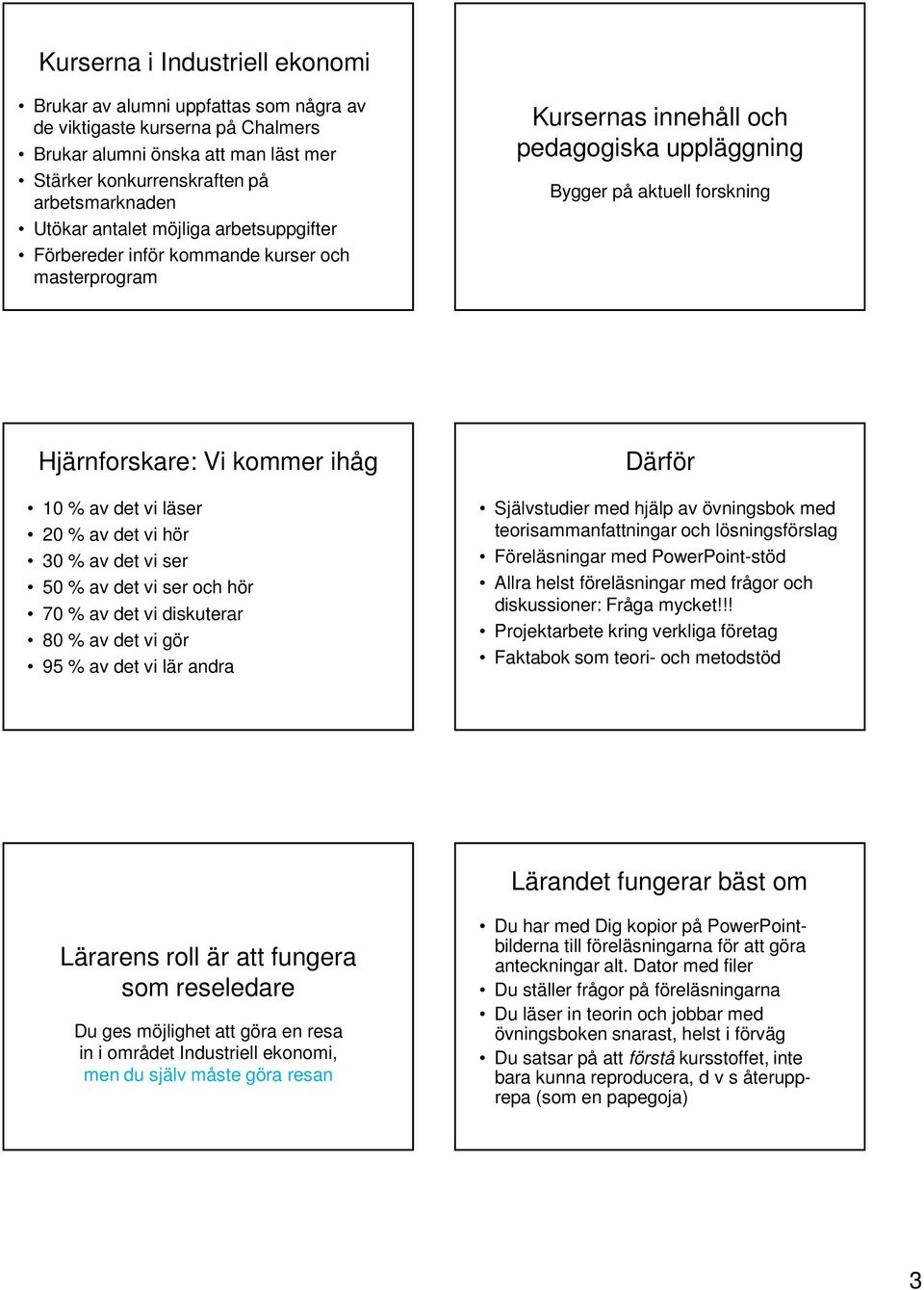 vi läser 20 % av det vi hör 30 % av det vi ser 50 % av det vi ser och hör 70 % av det vi diskuterar 80 % av det vi gör 95 % av det vi lär andra Därför Självstudier med hjälp av övningsbok med