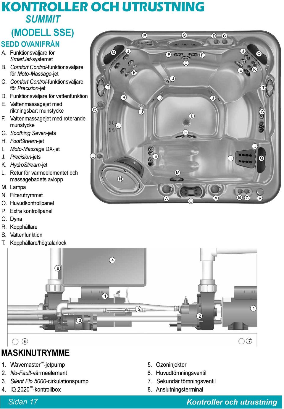 Soothing Seven-jets H. FootStream-jet I. Moto-Massage DX-jet J. Precision-jets K. HydroStream-jet L. Retur för värmeelementet och massagebadets avlopp M. Lampa N. Filterutrymmet O.