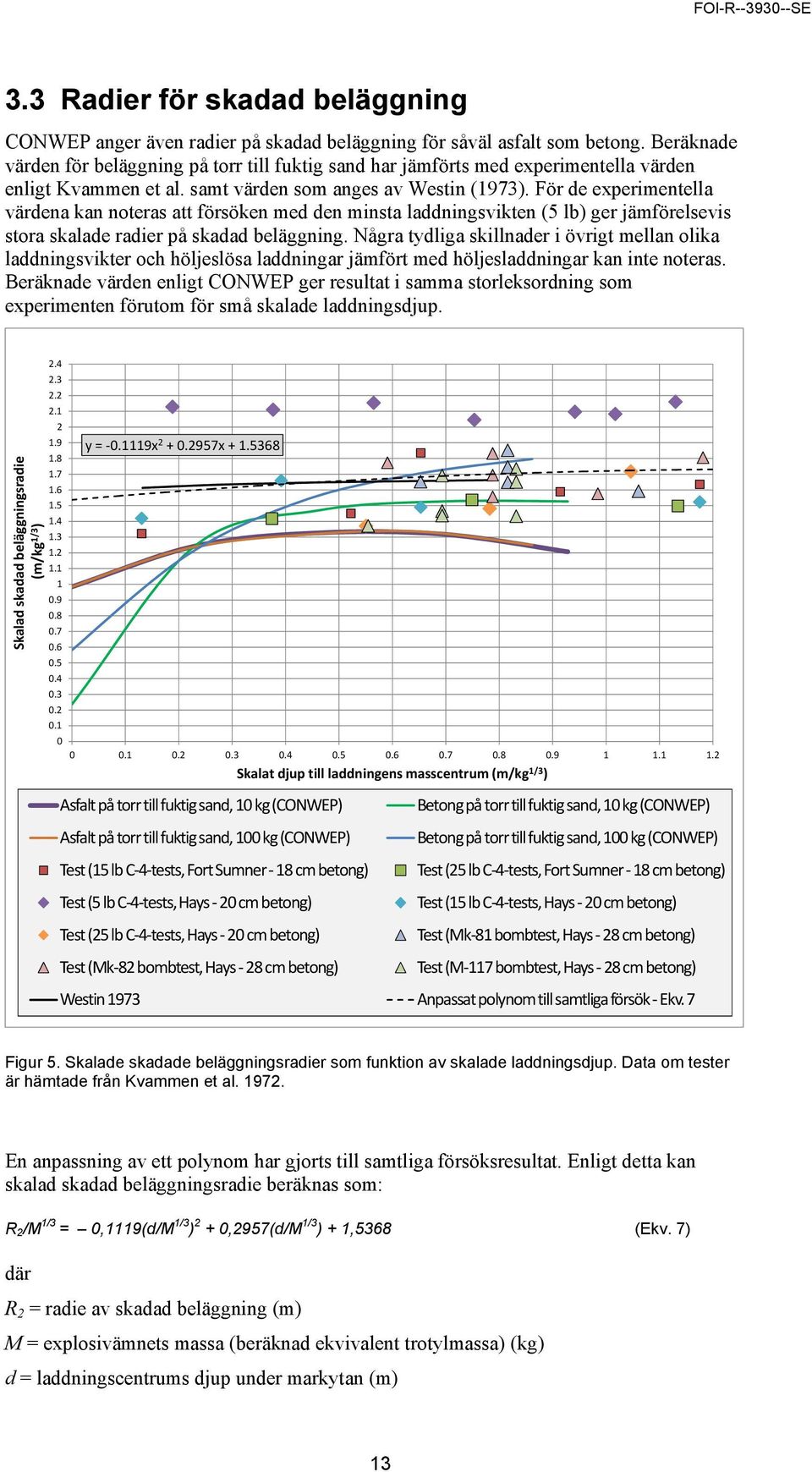 För de experimentella värdena kan noteras att försöken med den minsta laddningsvikten (5 lb) ger jämförelsevis stora skalade radier på skadad beläggning.