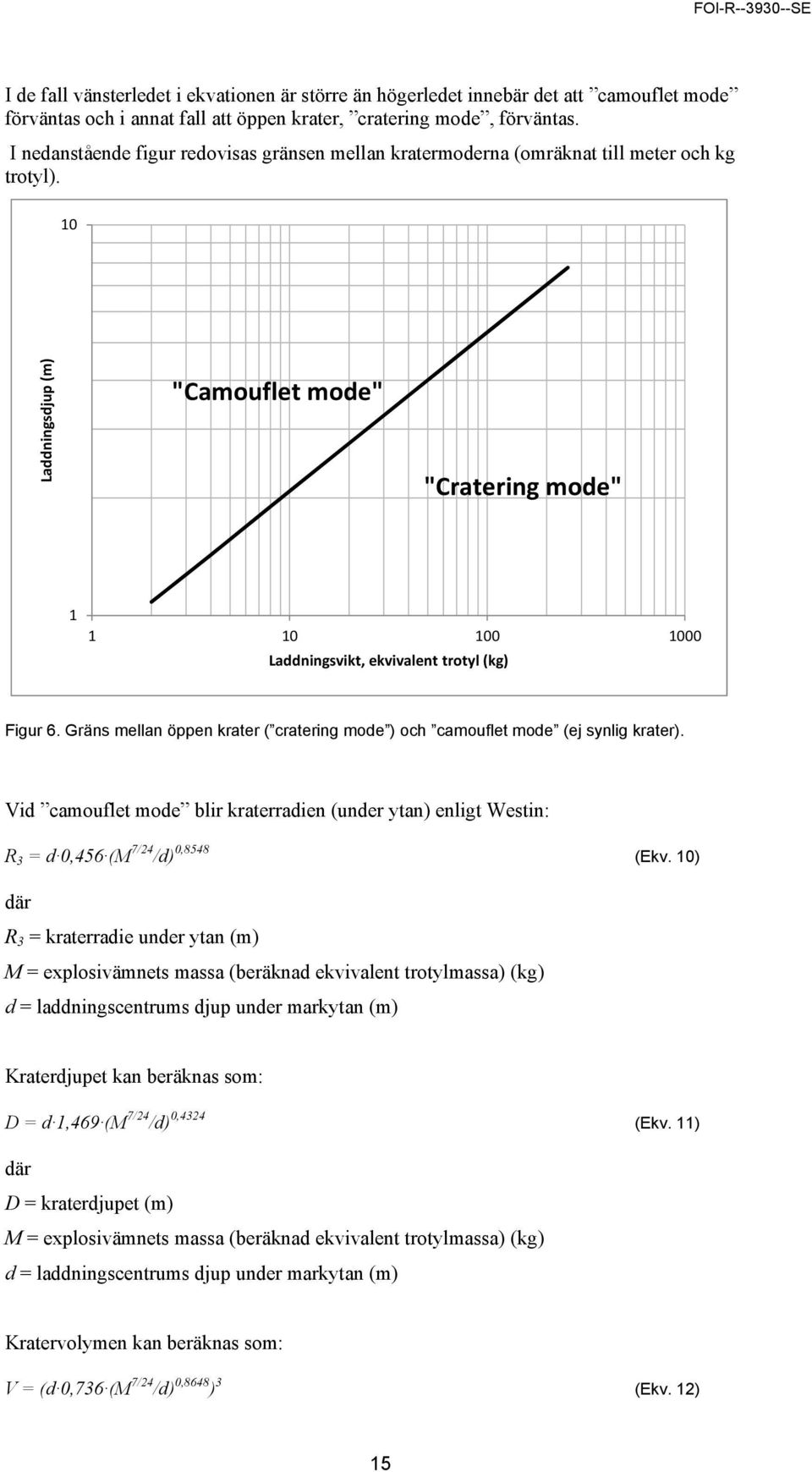 10 Laddningsdjup (m) "Camouflet mode" "Cratering mode" 1 1 10 100 1000 Laddningsvikt, ekvivalent trotyl (kg) Figur 6.