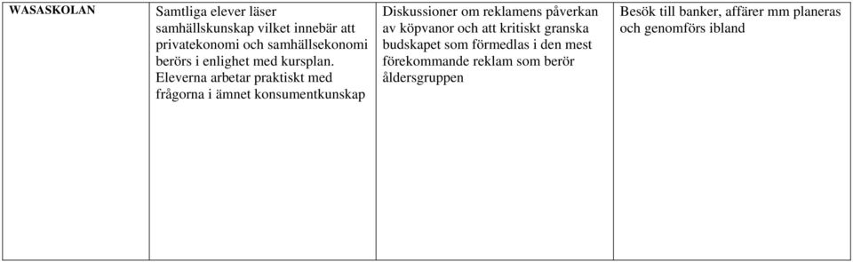 Eleverna arbetar praktiskt med frågorna i ämnet konsumentkunskap Diskussioner om reklamens påverkan av