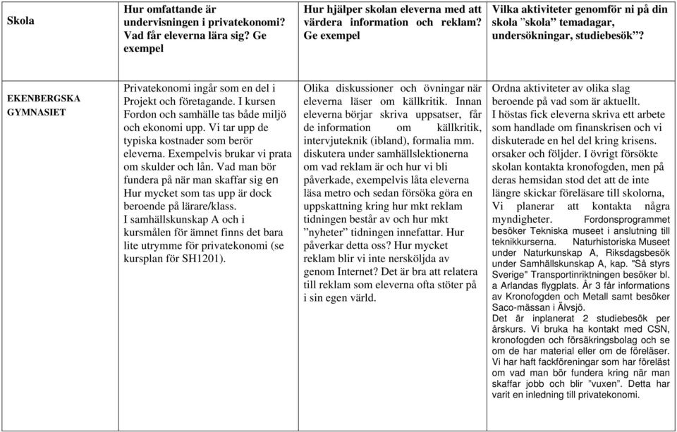 I kursen Fordon och samhälle tas både miljö och ekonomi upp. Vi tar upp de typiska kostnader som berör eleverna. Exempelvis brukar vi prata om skulder och lån.