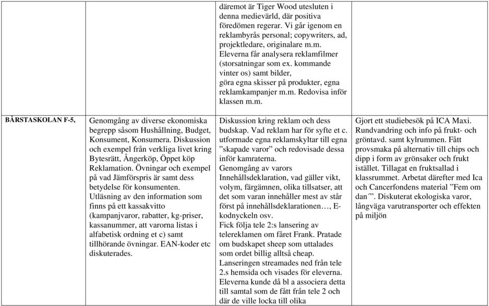 Diskussion och exempel från verkliga livet kring Bytesrätt, Ångerköp, Öppet köp Reklamation. Övningar och exempel på vad Jämförspris är samt dess betydelse för konsumenten.