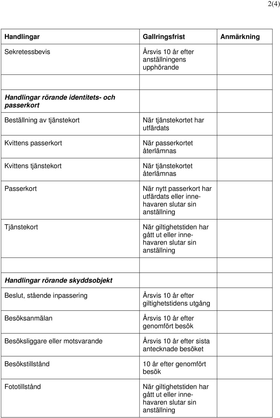 giltighetstiden har gått ut eller innehavaren Handlingar rörande skyddsobjekt Beslut, stående inpassering Besöksanmälan Besöksliggare eller motsvarande