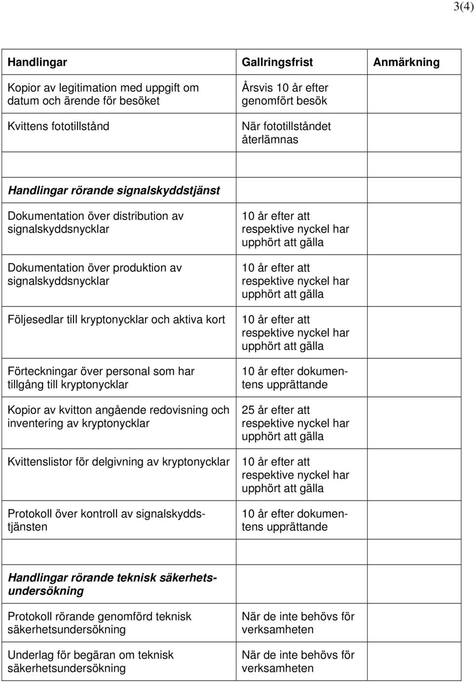 Kopior av kvitton angående redovisning och inventering av kryptonycklar Kvittenslistor för delgivning av kryptonycklar Protokoll över kontroll av signalskyddstjänsten 10 år efter dokumentens