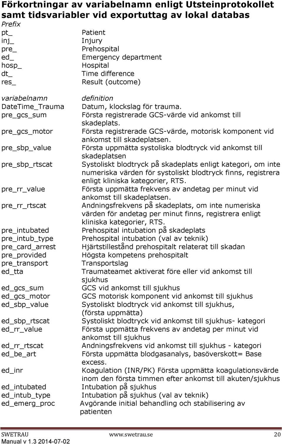 pre_provided pre_transport ed_tta ed_gcs_sum ed_gcs_motor ed_sbp_value ed_sbp_rtscat ed_rr_value ed_rr_rtscat ed_be_art ed_inr ed_intubated ed_intub_type ed_emerg_proc definition Datum, klockslag för