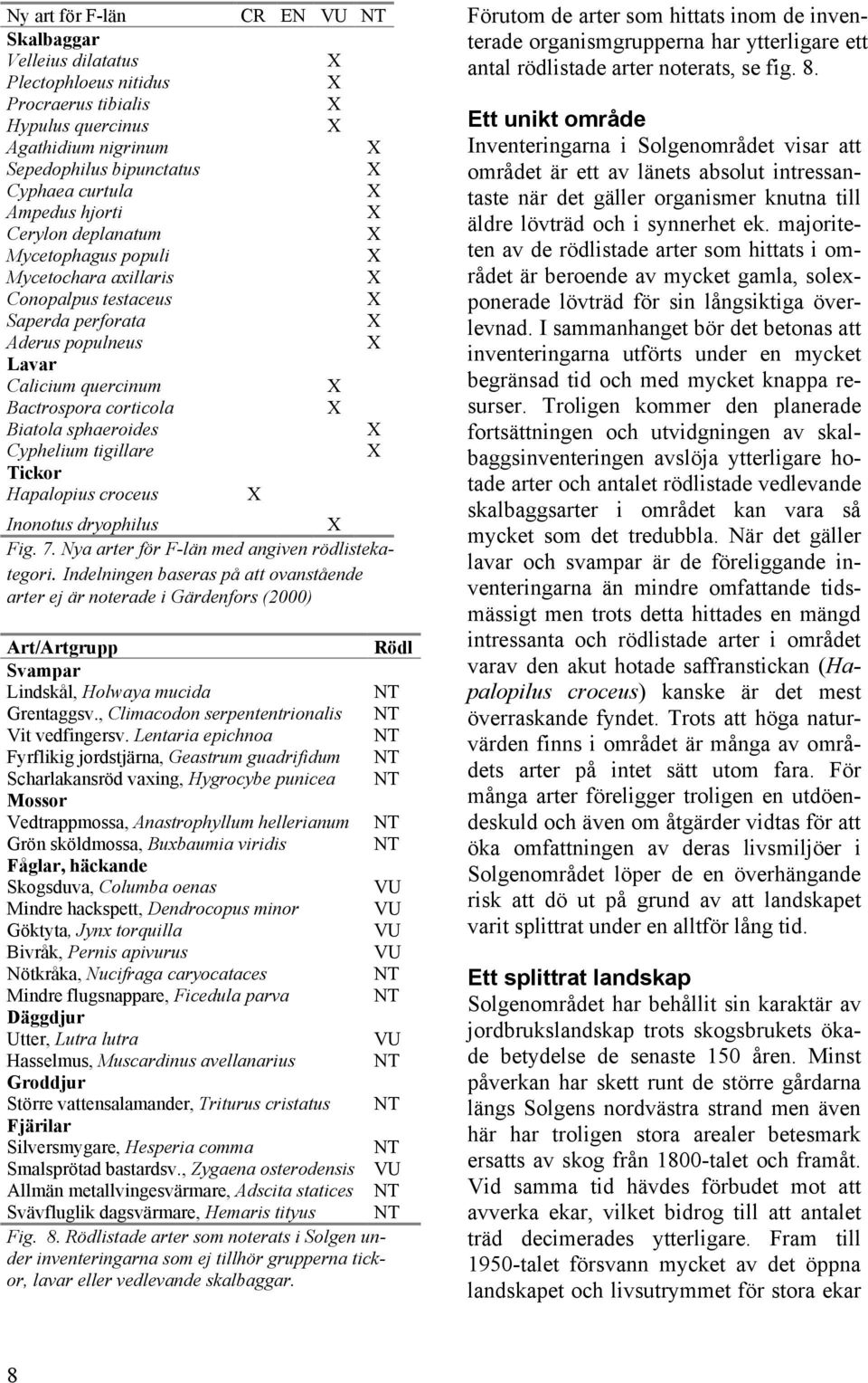 Tickor Hapalopius croceus CR EN VU NT Inonotus dryophilus Fig. 7. Nya arter för F-län med angiven rödlistekategori.