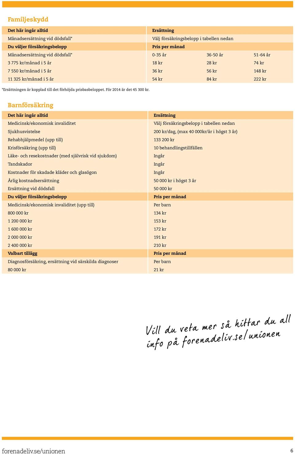 Barnförsäkring Medicinsk/ekonomisk invaliditet Sjukhusvistelse 200 kr/dag, (max 40 000kr/år i högst 3 år) Rehabhjälpmedel (upp till) 133 200 kr Krisförsäkring (upp till) 10 behandlingstillfällen