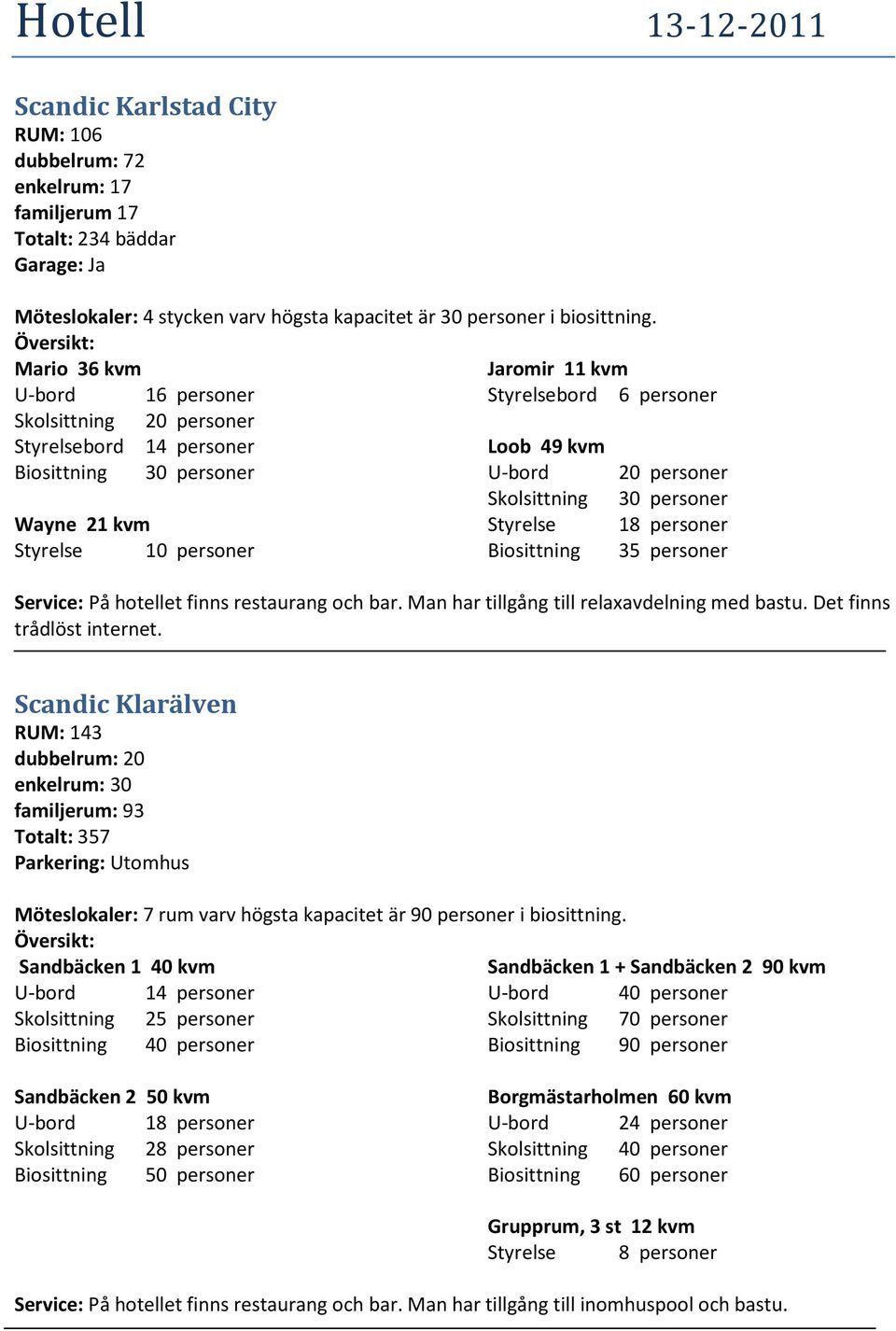 personer Wayne 21 kvm Styrelse 18 personer Styrelse 10 personer Biosittning 35 personer Service: På hotellet finns restaurang och bar. Man har tillgång till relaxavdelning med bastu.