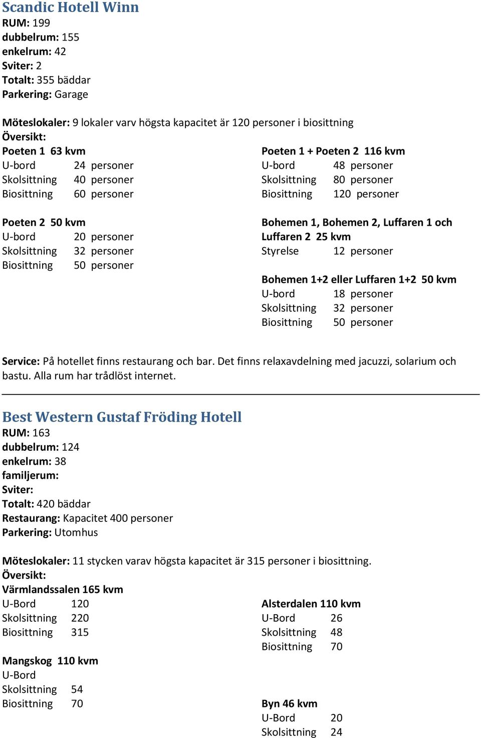 Biosittning 50 personer Bohemen 1, Bohemen 2, Luffaren 1 och Luffaren 2 25 kvm personer Bohemen 1+2 eller Luffaren 1+2 50 kvm U-bord 18 personer Skolsittning 32 personer Biosittning 50 personer