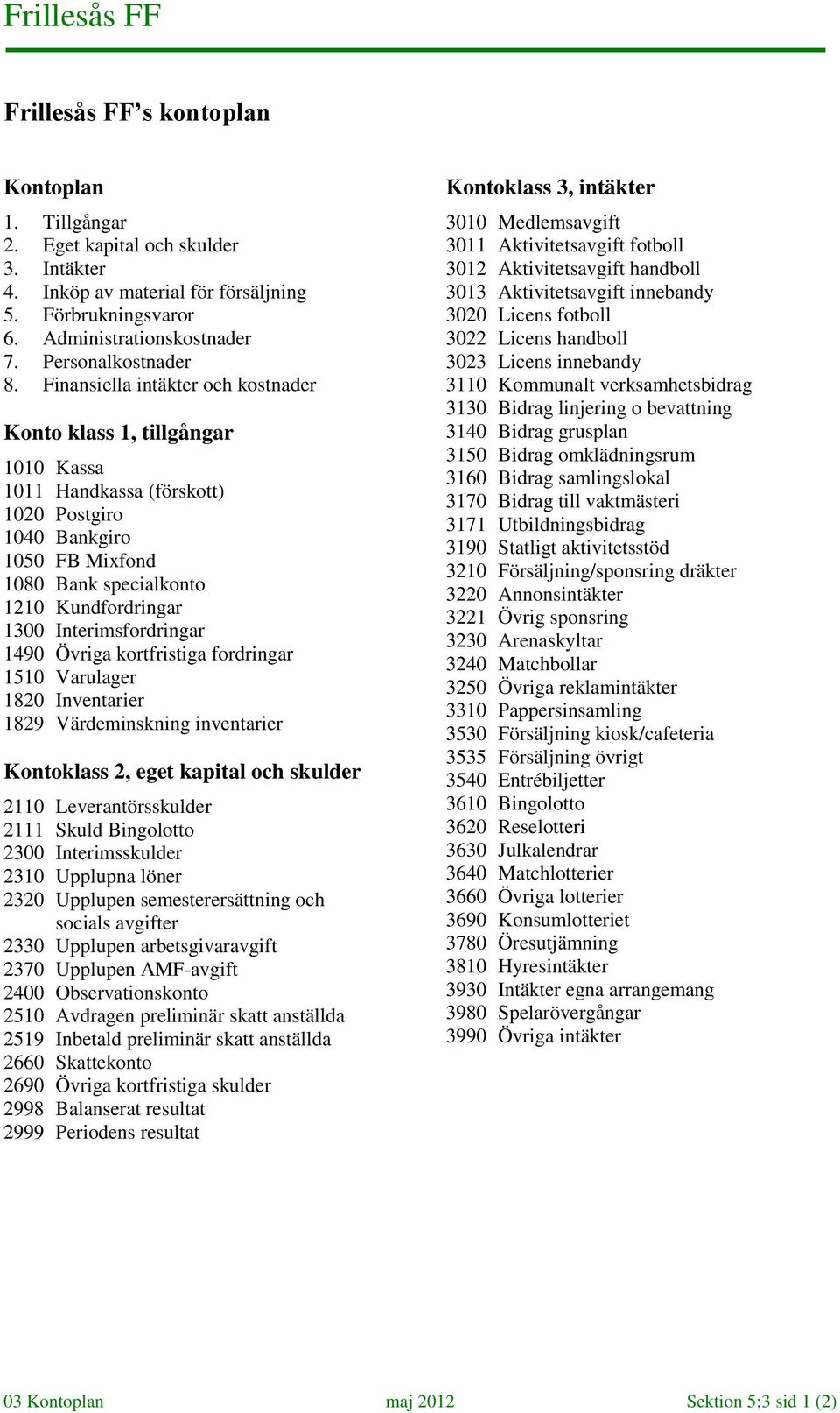 Interimsfordringar 1490 Övriga kortfristiga fordringar 1510 Varulager 1820 Inventarier 1829 Värdeminskning inventarier Kontoklass 2, eget kapital och skulder 2110 Leverantörsskulder 2111 Skuld