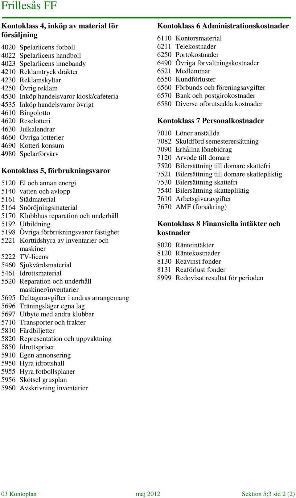 förbrukningsvaror 5120 El och annan energi 5140 vatten och avlopp 5161 Städmaterial 5164 Snöröjningsmaterial 5170 Klubbhus reparation och underhåll 5192 Utbildning 5198 Övriga förbrukningsvaror