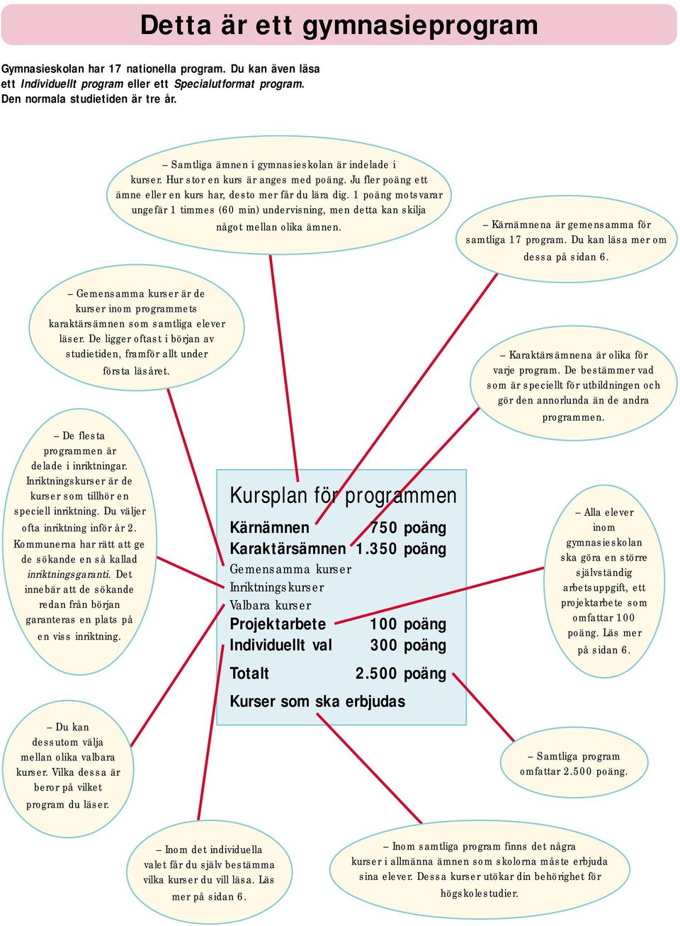 1 poäng motsvarar ungefär 1 timmes (60 min) undervisning, men detta kan skilja något mellan olika ämnen. Kärnämnena är gemensamma för samtliga 17 program. Du kan läsa mer om dessa på sidan 6.