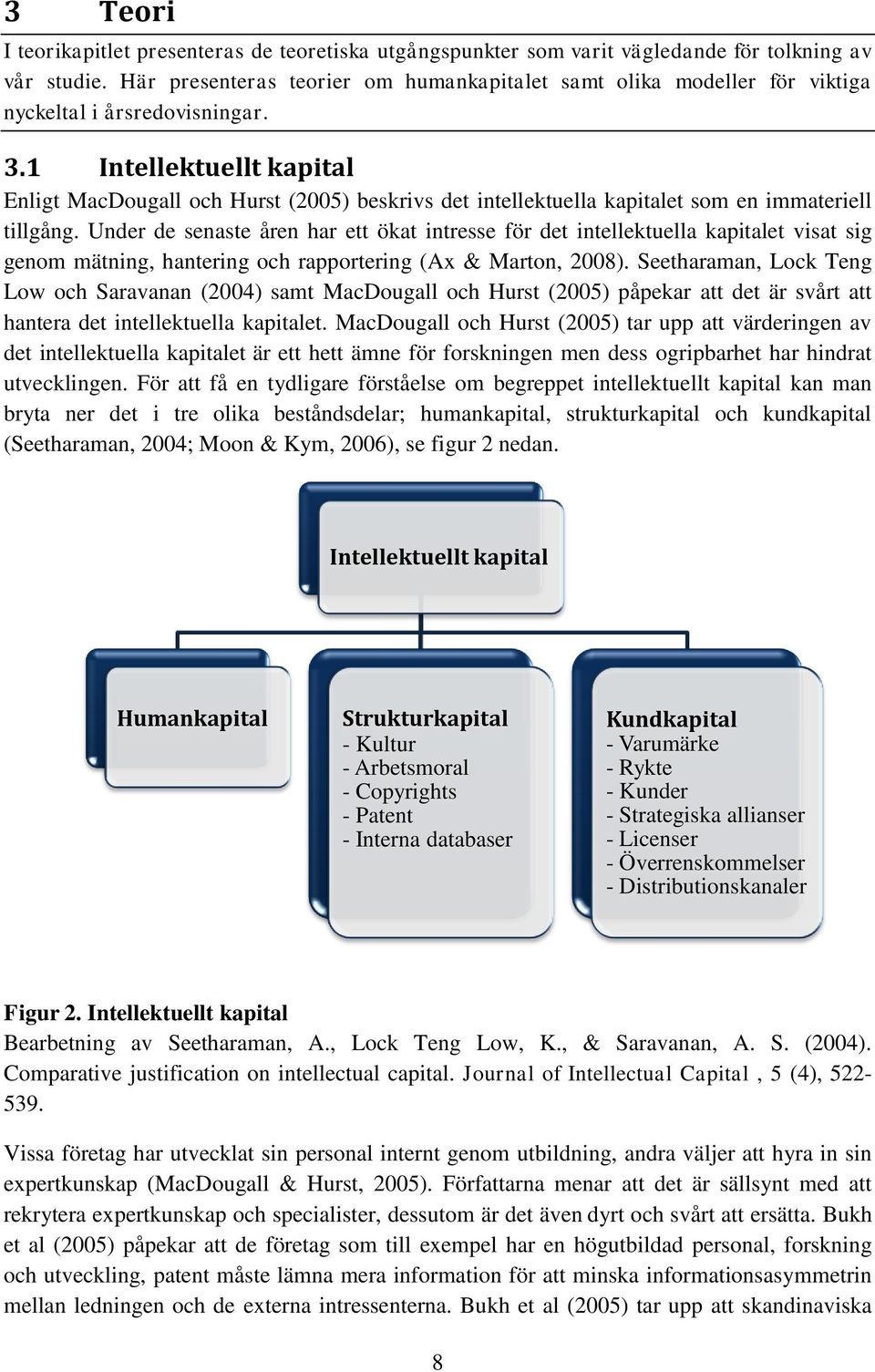 1 Intellektuellt kapital Enligt MacDougall och Hurst (2005) beskrivs det intellektuella kapitalet som en immateriell tillgång.