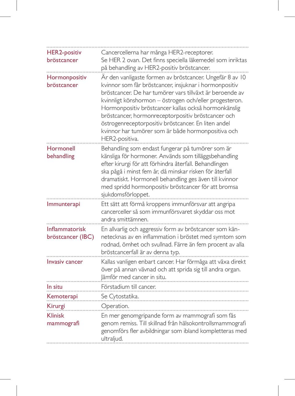Ungefär 8 av 10 kvinnor som får bröstcancer, insjuknar i hormonpositiv bröstcancer. De har tumörer vars tillväxt är beroende av kvinnligt könshormon östrogen och/eller progesteron.