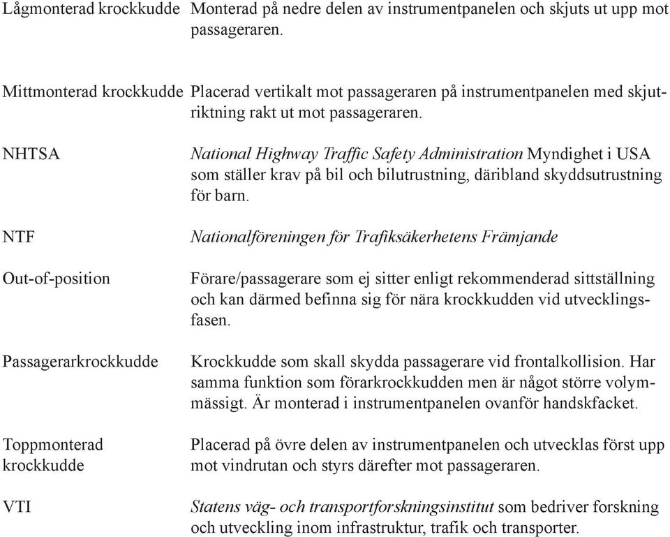 NHTSA NTF Out-of-position Passagerarkrockkudde Toppmonterad krockkudde VTI National Highway Traffic Safety Administration Myndighet i USA som ställer krav på bil och bilutrustning, däribland