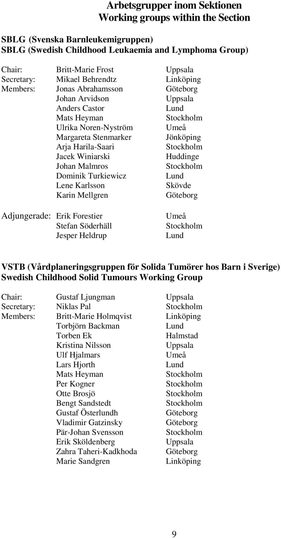 Harila-Saari Stockholm Jacek Winiarski Huddinge Johan Malmros Stockholm Dominik Turkiewicz Lund Lene Karlsson Skövde Karin Mellgren Göteborg Adjungerade: Erik Forestier Stefan Söderhäll Jesper