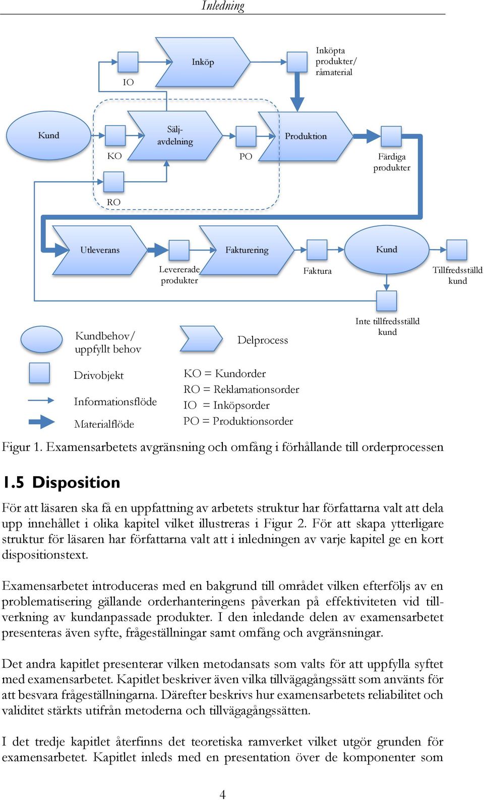 5 Disposition KO = Kundorder RO = Reklamationsorder IO = Inköpsorder PO = Produktionsorder För att läsaren ska få en uppfattning av arbetets struktur har författarna valt att dela upp innehållet i