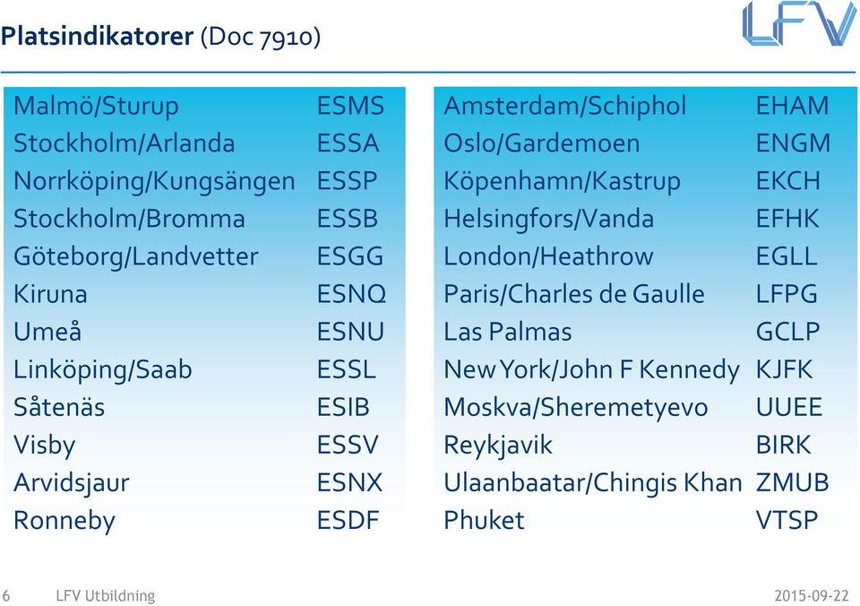 Amsterdam/Schiphol EHAM Oslo/Gardemoen ENGM Köpenhamn/Kastrup EKCH Helsingfors/Vanda EFHK London/Heathrow EGLL Paris/Charles