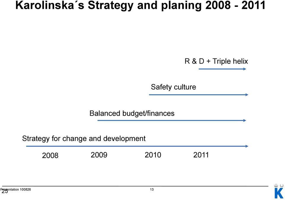 budget/finances Strategy for change and